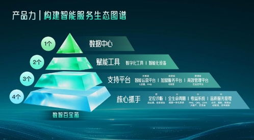 藝龍酒店科技 以信息技術咨詢服務為引擎，重塑酒店業格局